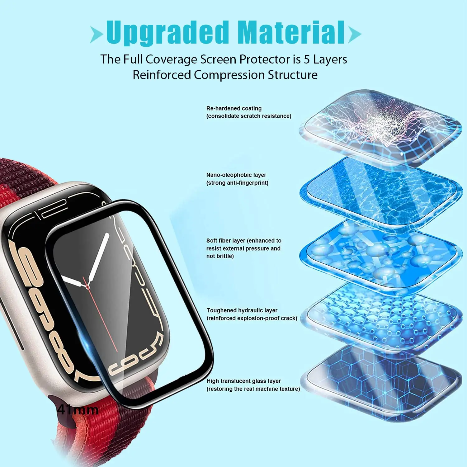 Pellicola Protettiva 3D in Vet - Apple Watch Band recensione e prezzo