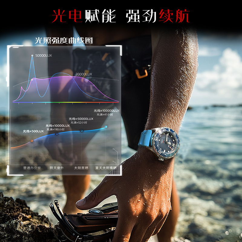 NORTH EDGE 2025 Nuovo TRITON O - Smartwatch Professional Watches For Men recensione e prezzo